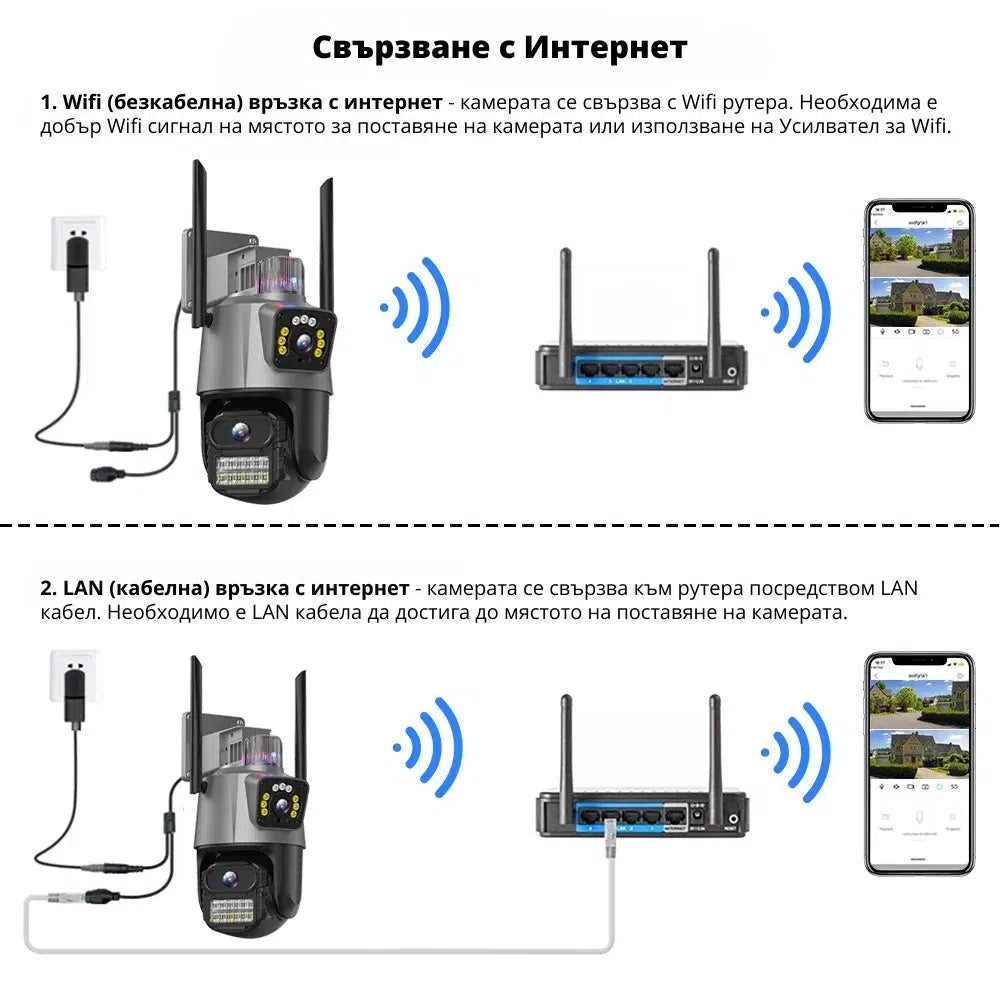 2бр Външна WiFi камера с два обектива 2x 3MP с изкуствен интелект