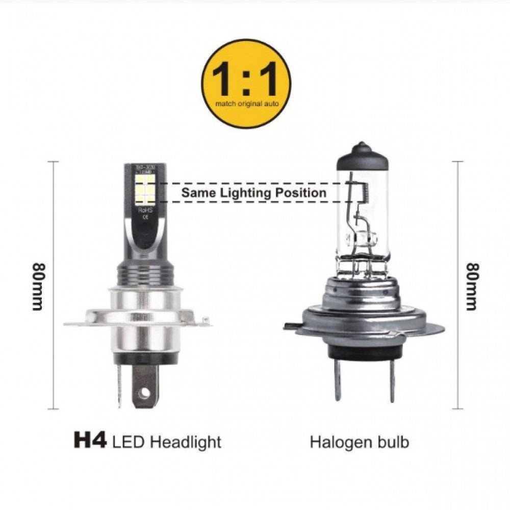 Диодни крушки H4 12V