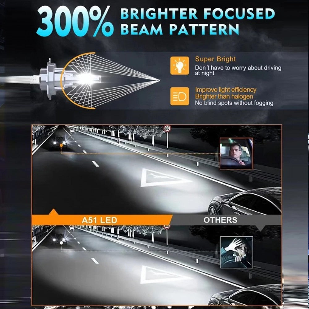 LED Крушки H1 – 12 / 24V