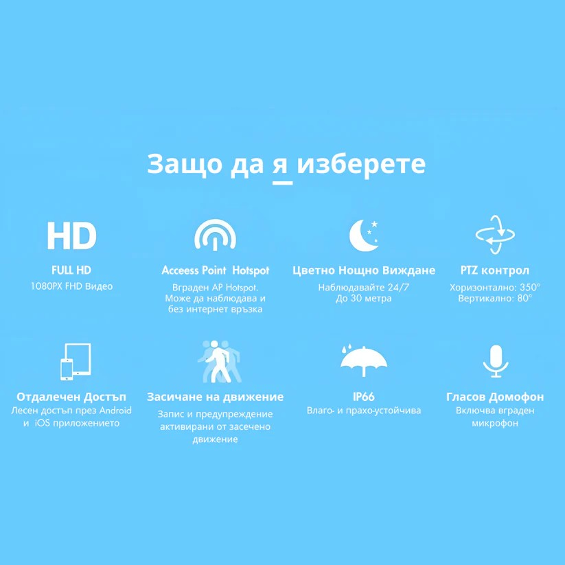 Куполна безжична камера с 8led 12mpx – iCsee