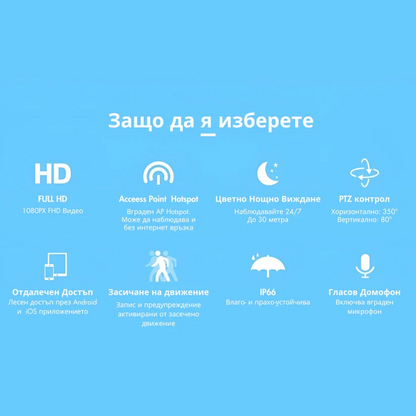 Куполна безжична камера с 8led 12mpx – iCsee