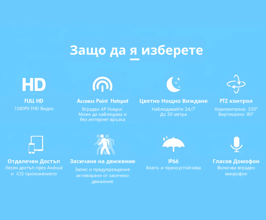 Алармена система със сензор+куполна камера с подарък SD карта 64gb