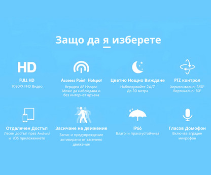 Алармена система със сензор+куполна камера с подарък SD карта 64gb